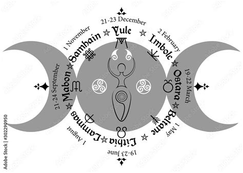 The Triple Goddess and the Journey of Self-Discovery